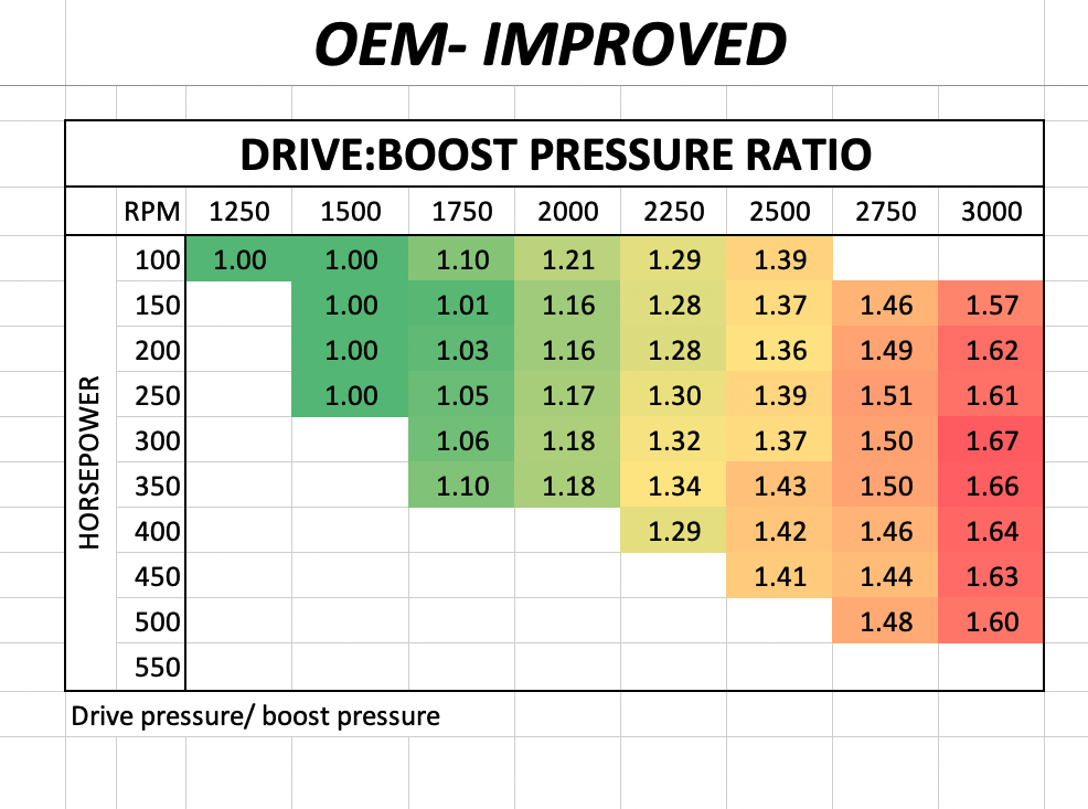 5.9L 3rdGen Cummins Turbo Comparison (Stock, Modified, STR, 64mm, And 